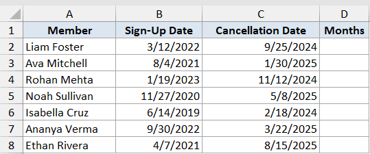 Excel table showing member names, sign-up dates, and cancellation dates to calculate months using the DATEDIF function