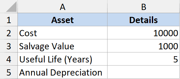 Spreadsheet table showing asset cost 10000, salvage value 1000, and 5-year useful life to calculate annual depreciation