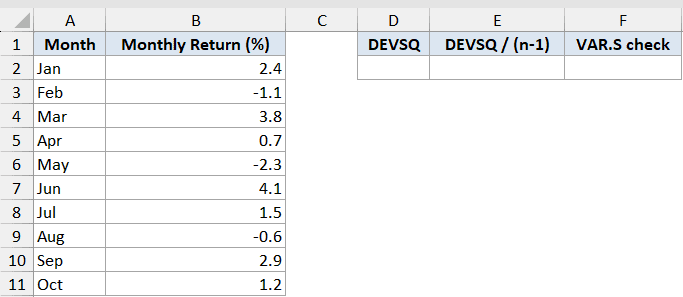 Devsq Function Dataset Example 3: Excel table showing monthly returns with columns for DEVSQ, variance, and VAR.S check