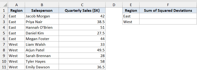 Devsq Function Dataset Example 4 showing a table of salesperson quarterly sales data organized by region for calculation