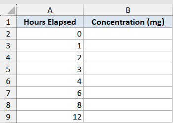 Exp Function Dataset Example 3: Excel table with Hours Elapsed from 0 to 12 and an empty Concentration column