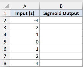 Exp Function Dataset Example 5: Excel table with Input (z) values from -4 to 4 and an empty Sigmoid Output column