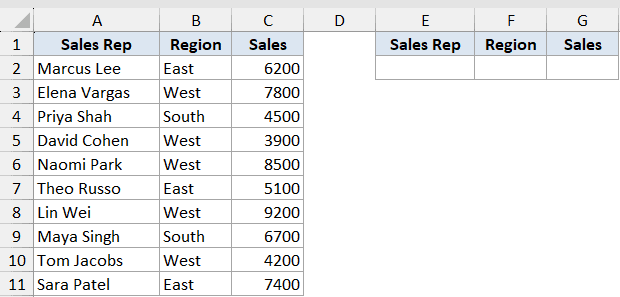 Filter Function Dataset Example 3 showing a sales data table in columns A-C and empty output headers in columns E-G