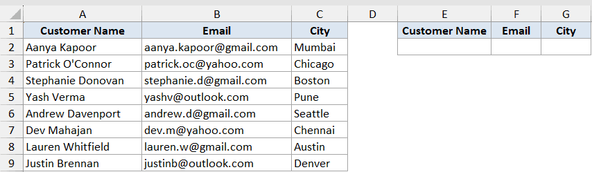 Excel sheet showing a customer dataset in columns A-C and empty header cells in E-G for a FILTER function example