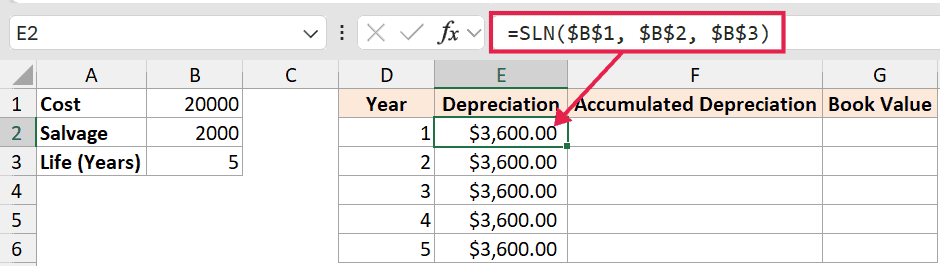 Excel formula =SLN($B$1, $B$2, $B$3) used to calculate year-wise straight-line depreciation in a spreadsheet table