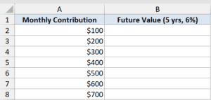 Fv Function Examples FV Function in Excel (5 Easy Examples)