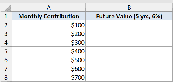 Fv Function Dataset Example 5: Excel table showing monthly contributions from $100 to $700 with an empty Future Value column