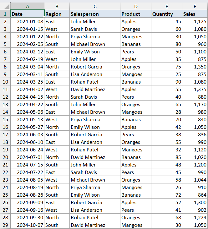 Excel table showing GETPIVOTDATA sales data with columns for Date, Region, Salesperson, Product, Quantity, and Sales