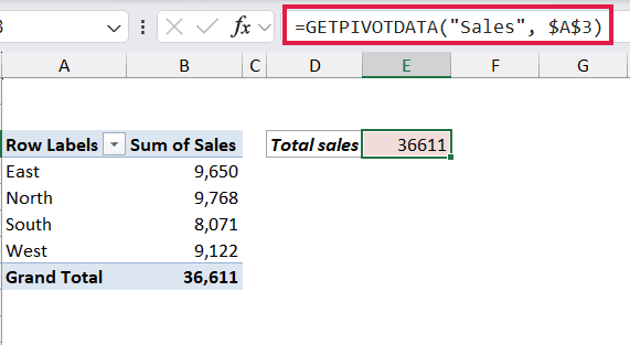 Excel formula bar showing GETPIVOTDATA function pulling the Grand Total sales value from a pivot table