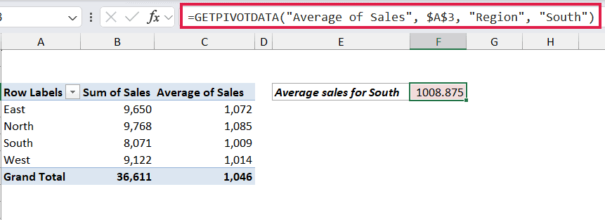 Excel formula bar showing GETPIVOTDATA retrieving the Average of Sales for the South region from a pivot table
