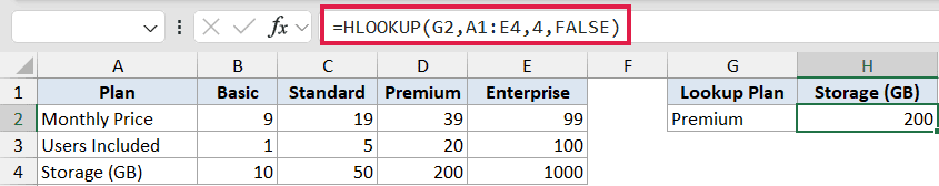 Excel formula bar showing HLOOKUP(G2,A1:E4,4,FALSE) used to retrieve storage data for the Premium plan