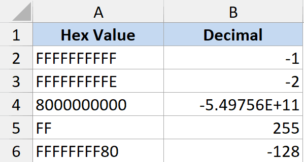 Excel table showing Hex2DEC function results where hex values like FFFFFFFFFF and FFFFFFFF80 return negative numbers