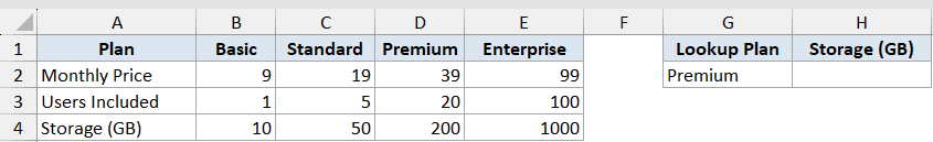 Excel HLOOKUP dataset showing plan features in rows and a lookup table for Premium plan storage capacity