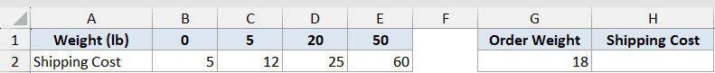 Hlookup Function Dataset Example 3 showing a shipping cost table with weight tiers and an order weight of 18