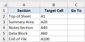 Hyperlink Function Dataset Example 3 showing an Excel table with columns for Section, Target Cell, and Go To links