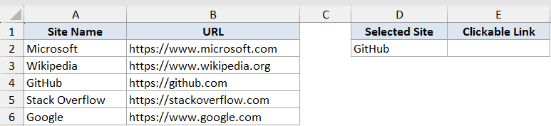 Hyperlink Function Dataset Example 4 showing a table of site names and URLs with a selected site field for linking