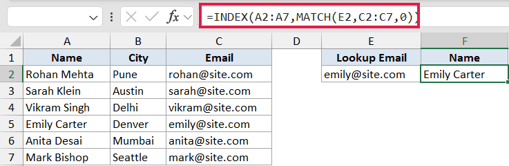 Excel formula bar showing INDEX MATCH lookup function returning Emily Carter based on email address in cell E2