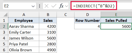 Excel formula bar showing INDIRECT('B'&D2) with cell E2 returning 5600 based on row number 4 in cell D2