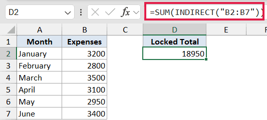 Excel formula bar showing =SUM(INDIRECT('B2:B7')) with the result 18950 displayed in cell D2