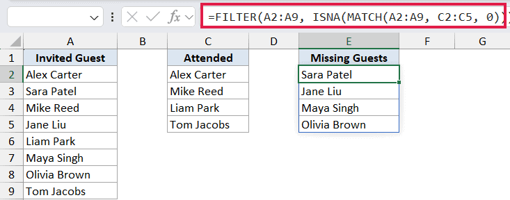 Excel formula using FILTER and ISNA to identify guests in column A who are missing from the attended list in column C