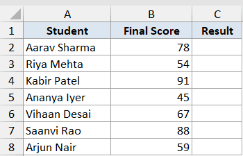 Excel table with columns for Student, Final Score, and empty Result cells for seven students with scores from 45 to 91