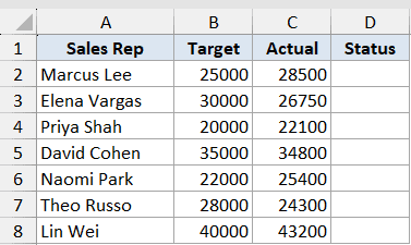 Excel IF function dataset with columns for Sales Rep, Target, Actual, and an empty Status column for calculations