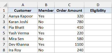 If Function Dataset Example 4 showing customer names, membership status, and order amounts in an Excel table