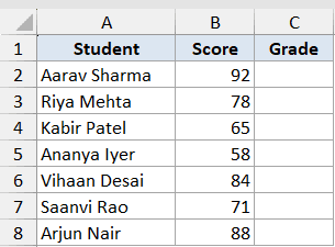 Excel IF function dataset showing a table with Student names in column A and numerical Scores in column B