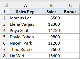 Excel IF function dataset example 6 showing a table with Sales Rep names and Sales figures with an empty Bonus column