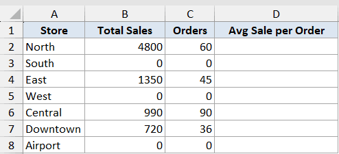 Iferror Function Dataset Example 1 showing an Excel table with Store, Total Sales, and Orders columns containing zeros