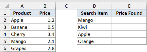 Iferror Function Dataset Example 2 showing a product price table and a search list for price lookup values