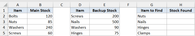 Excel dataset with Main Stock, Backup Stock, and Item to Find columns for an IFERROR function example