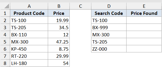 Excel dataset with product codes and prices, plus a search table for IFNA function examples