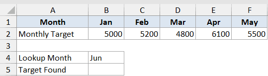Excel dataset with monthly targets for Jan-May and a lookup field for Jun, demonstrating an IFNA function scenario