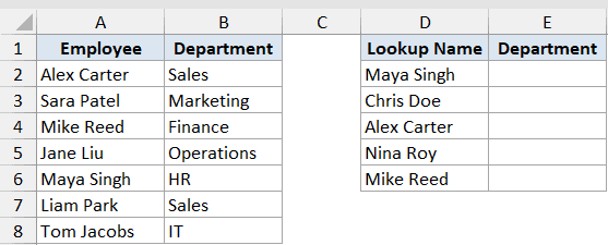 Excel IFNA function dataset example showing an employee list in columns A-B and a lookup table in columns D-E