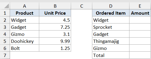 Excel IFNA function dataset example showing a product price list and an ordered item list with missing values