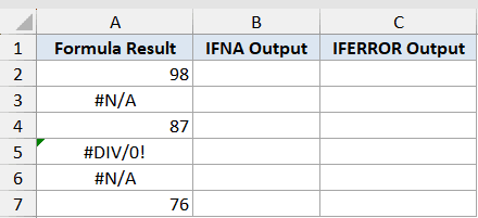 Excel table showing IFNA Function Dataset Example 5 with formula results including #N/A and #DIV/0! errors
