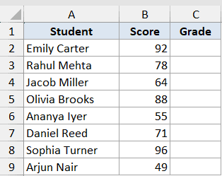 Excel dataset with columns for Student names, Scores, and empty Grade cells for IFS function practice