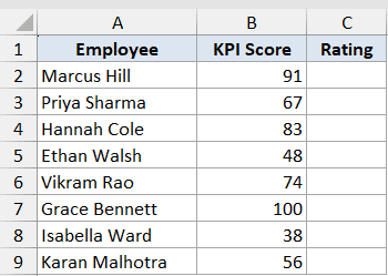 Excel dataset with Employee names in column A and KPI Scores in column B, with an empty Rating column C for IFS formulas
