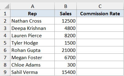 Excel dataset with columns for Rep, Sales, and Commission Rate, listing names and sales figures for eight employees