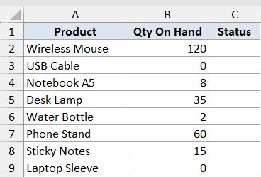 Excel table showing product names and quantities on hand with an empty status column for an IFS function example