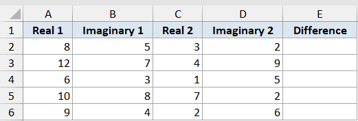 Excel table showing real and imaginary parts of two complex numbers in columns A-D with an empty Difference column E
