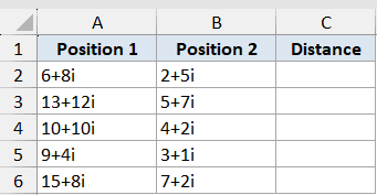 Imsub Function Dataset Example 5: Excel table with complex number pairs in columns A and B to calculate distance