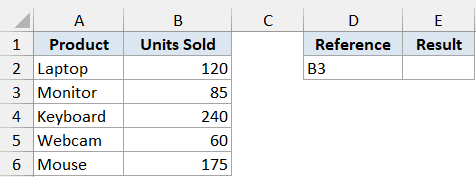 Indirect Function Dataset Example 1 showing a product sales table and a cell reference B3 for the INDIRECT function
