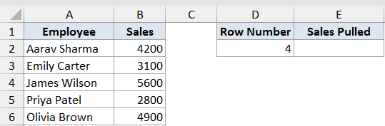 Indirect Function Dataset Example 2 showing employee sales data and a row number input field for pulling values