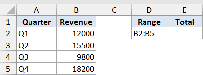 Indirect Function Dataset Example 3 showing a revenue table with a range reference B2:B5 in cell D2