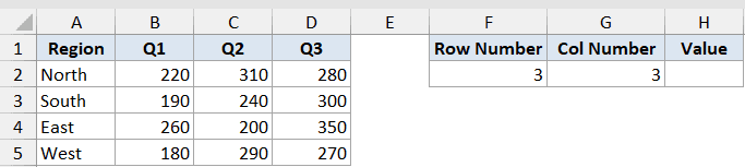 Indirect Function Dataset Example 4 showing a sales table with region data and input cells for row and column numbers