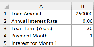 Excel table showing loan parameters: 250,000 amount, 6% interest, 30-year term, and month 1 for IPMT function calculation