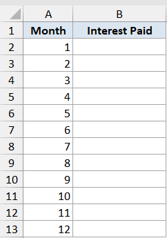 Excel table showing a Month column numbered 1 through 12 and an empty Interest Paid column for IPMT function calculation