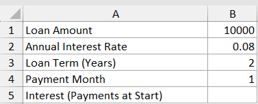 Excel table with loan amount 10000, 8% interest rate, 2-year term, and payment month 1 for IPMT function calculation